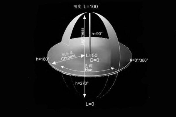 色差儀CIELab、CIELCh、CIELuv顏色空間色度值解析:色差儀
