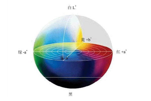 色差儀L、a、b、c、h值含義、關系及轉換解析:色差儀
