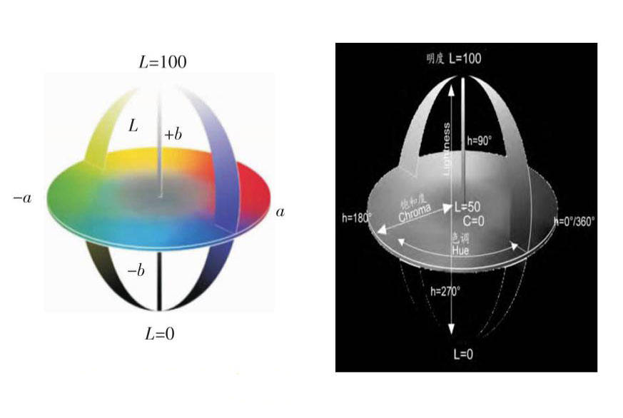 色差儀常用顏色空間有哪些？CIELab和CIELch什么關(guān)系？:色差儀