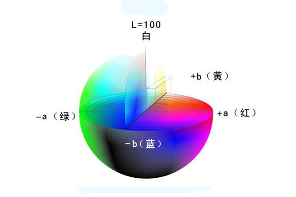 色差儀常用顏色空間有哪些<strong></p>
<p>色差儀
</strong>？CIELab和CIELch什么關(guān)系？:色差儀
