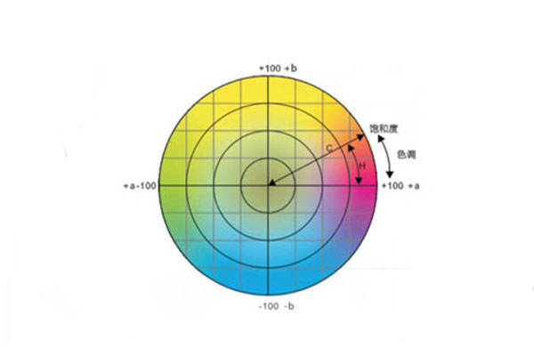 色差儀常用顏色空間有哪些<strong></p>
<p>色差儀
</strong>？CIELab和CIELch什么關(guān)系？:色差儀
