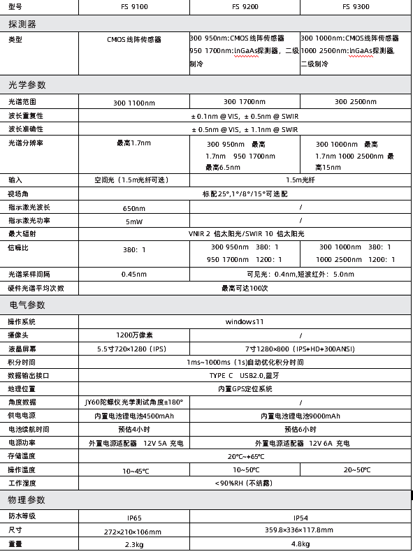 彩譜新品出鞘！手持光譜儀<strong></p>
<p>彩譜色差儀
</strong>，開啟地物精準(zhǔn)探測(cè)新篇:彩譜色差儀
