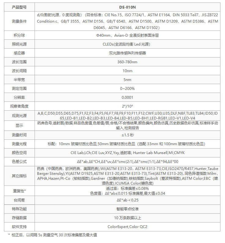 選彩譜 DS-810N 液體色度儀<strong></p>
<p>彩譜色差儀
</strong>，1ml 用量省樣品，數(shù)據(jù)穩(wěn)至 0.015！:彩譜色差儀
